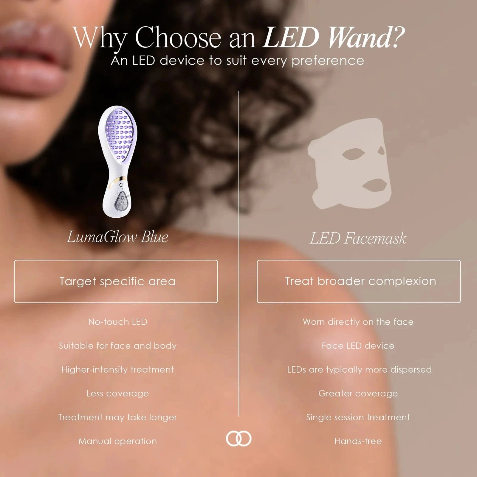 Explore LumaGlow Blue, the Anti-Acne LED Therapy Wand, for professional results at home. Achieve clear skin effortlessly. Buy in the UK now for healthy radiance.