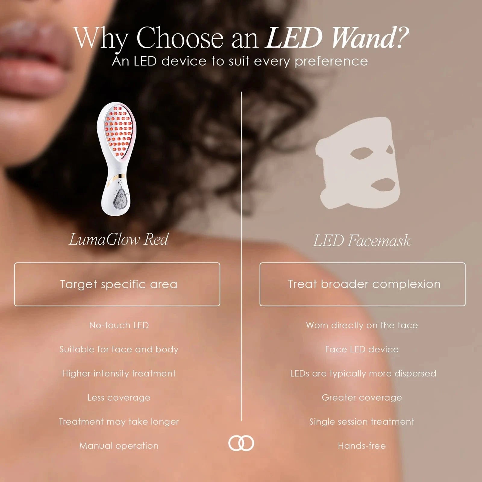Achieve radiant skin at home with LumaGlow Red. This LED anti-aging light therapy wand ensures professional results, fitting all skin types effortlessly.