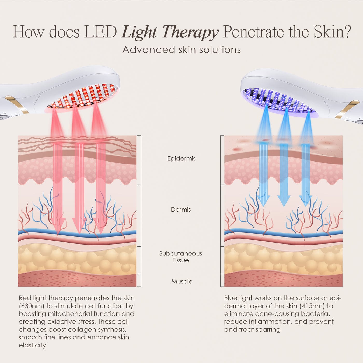 Shop LumaGlow Red & Blue LED Wand for clinical-grade red and blue light therapy at home. Smooth wrinkles, calm acne, boost collagen fast.
