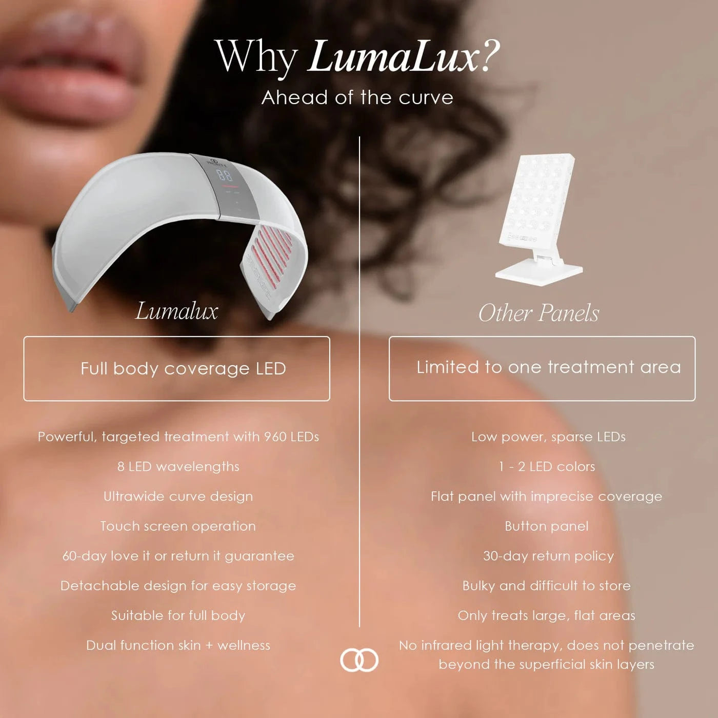 Shop LumaLux Dome LED Light Therapy Device at Reverie Luxe. Red & blue light for skin rejuvenation, acne, anti-aging & body healing. Free UK shipping.