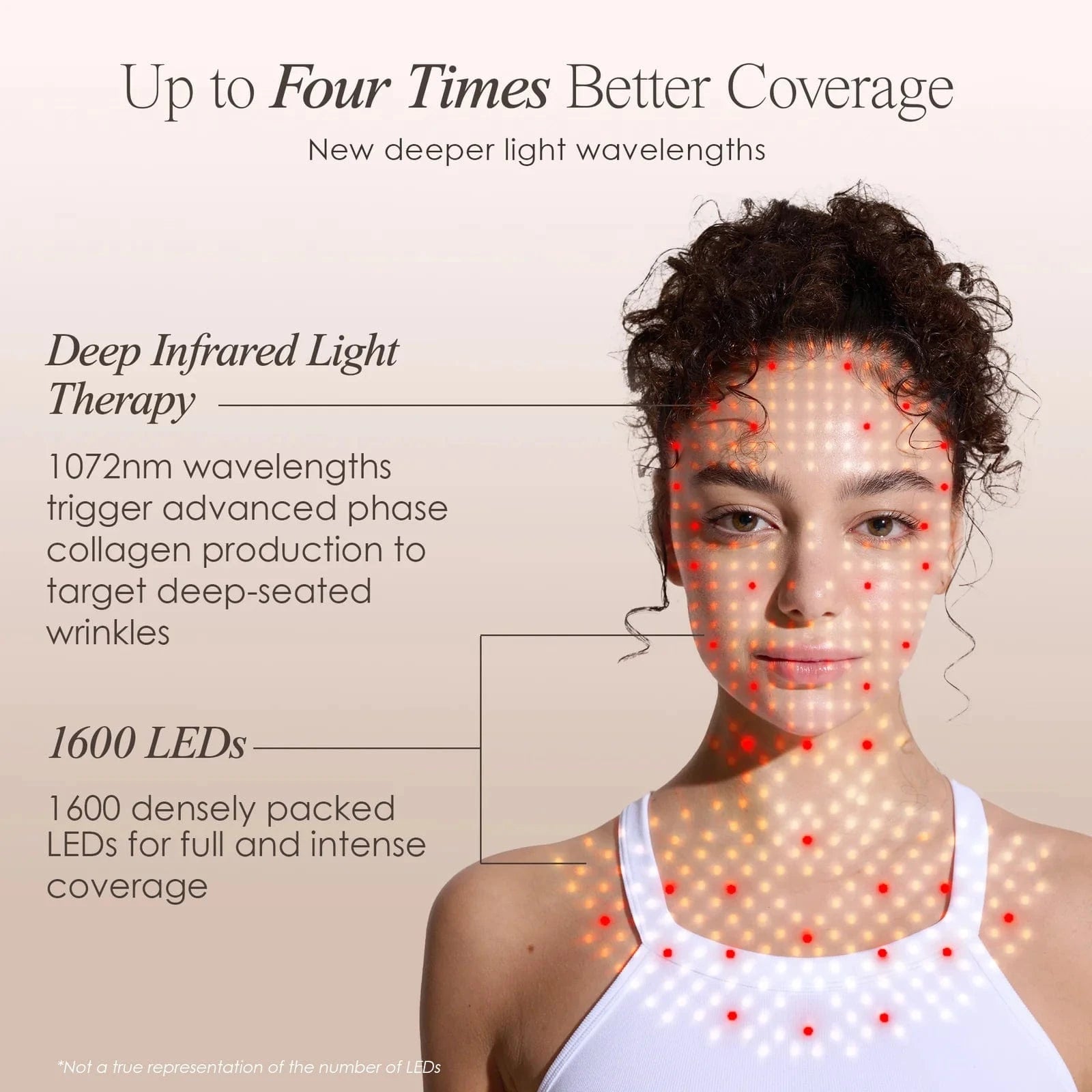 Achieve youthful, radiant skin with LumaLux Face+ LED Light Therapy Face & Neck Mask. Targets acne, wrinkles & dullness with 7 light modes. Shop now in UK.