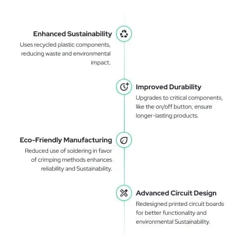 Experience calm with the Pulsetto vagus nerve stimulator, promoting relaxation in 4 minutes, part of our Curated Partner collection.