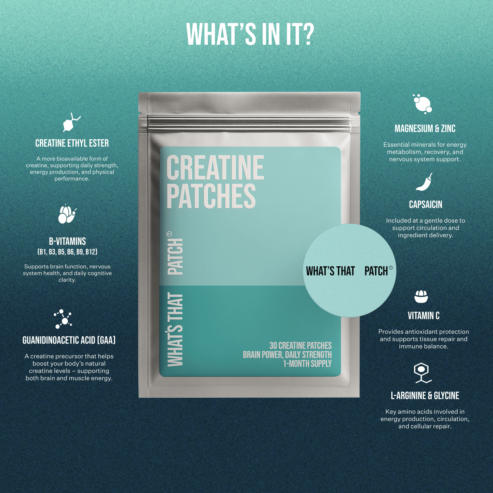 What's That Patch Patch CREATINE PATCHES