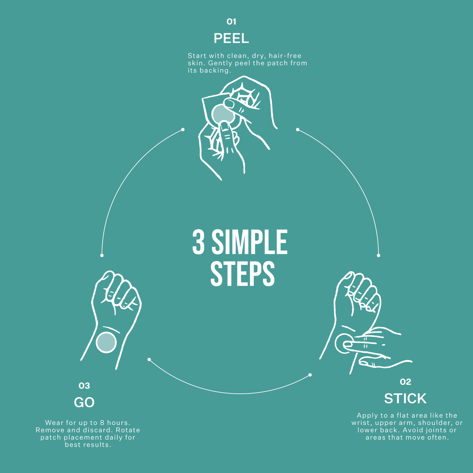 What's That Patch Patch CREATINE PATCHES