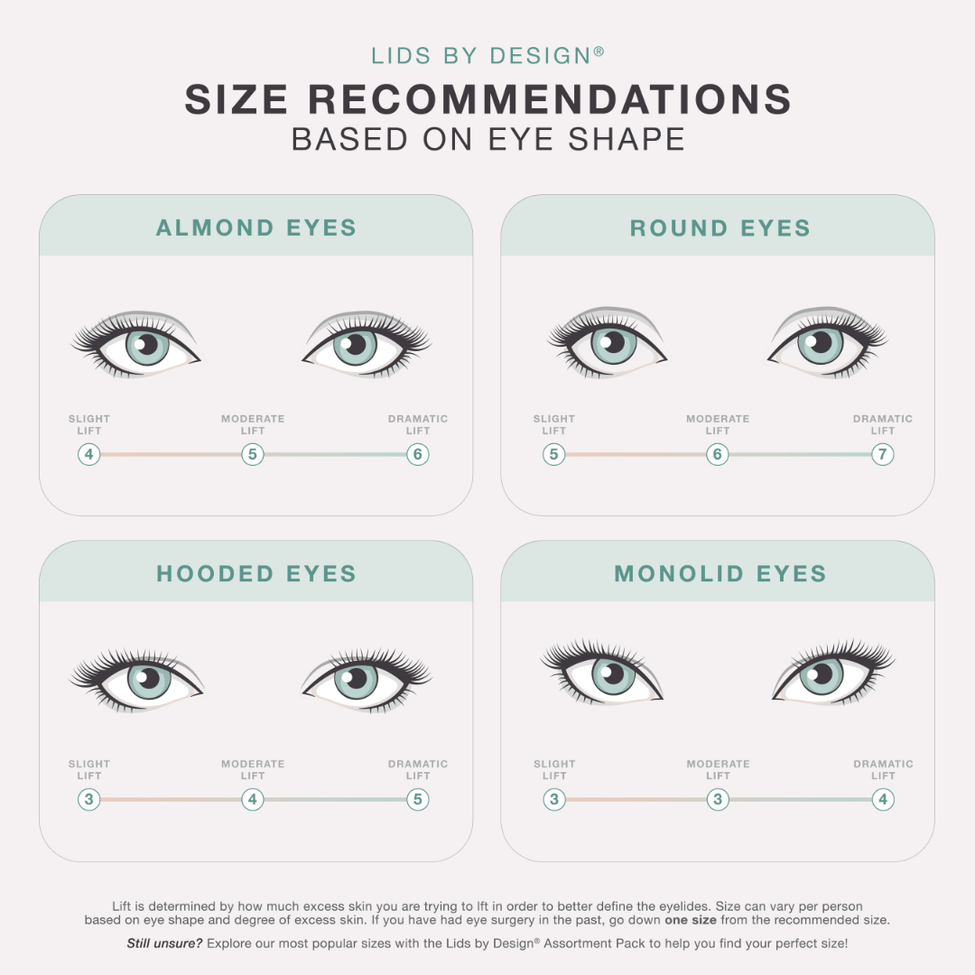 Contours Rx PRODUCTS Lids By Design