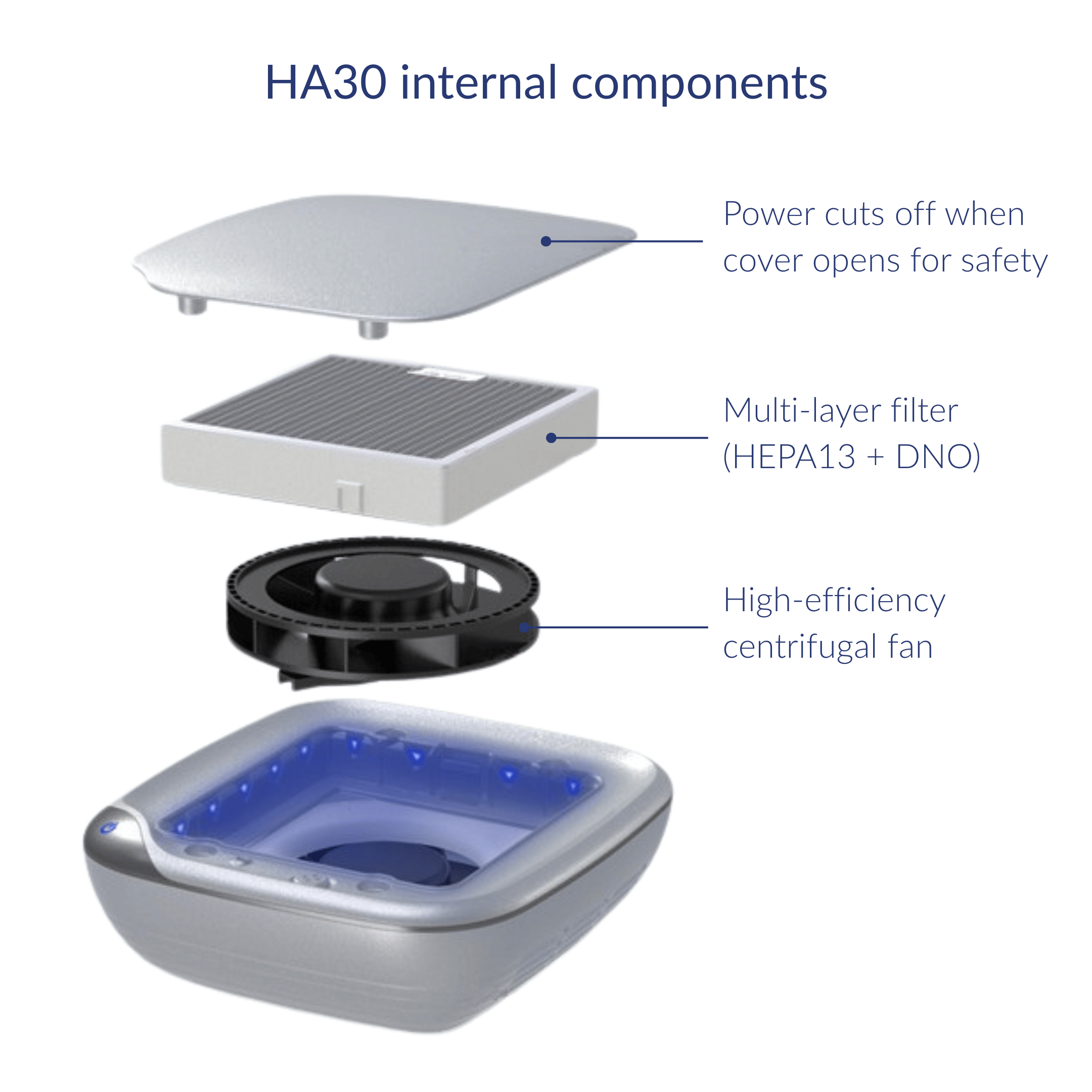 Healthy Air Technology Car Air Purifier HA30: Breathe Easy with Healthy Air GO