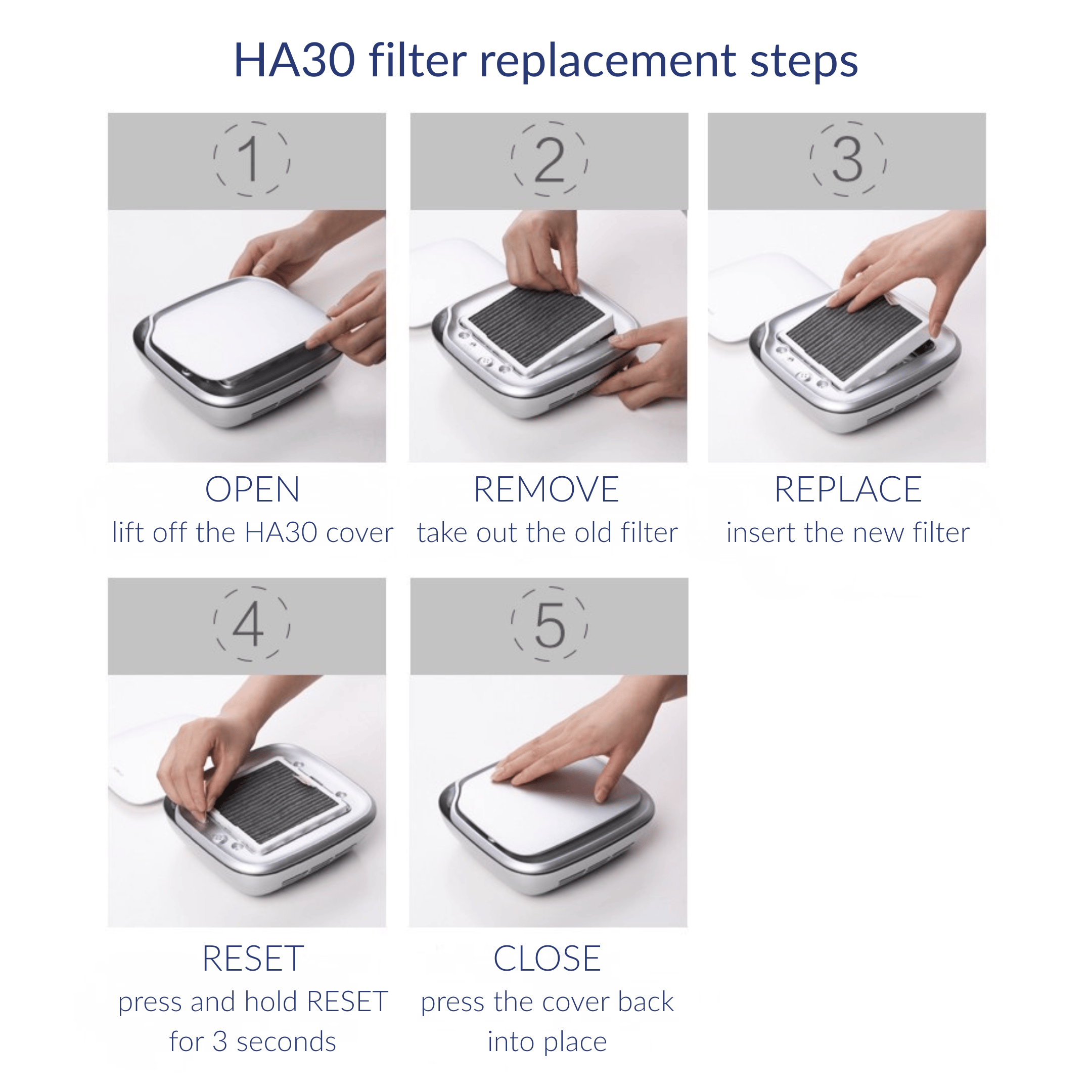 Healthy Air Technology Car Air Purifier HA30: Breathe Easy with Healthy Air GO