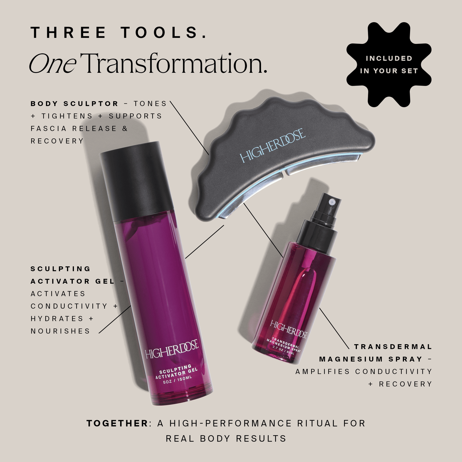 HigherDOSE Body Care Microcurrent Body Sculptor Ritual Set