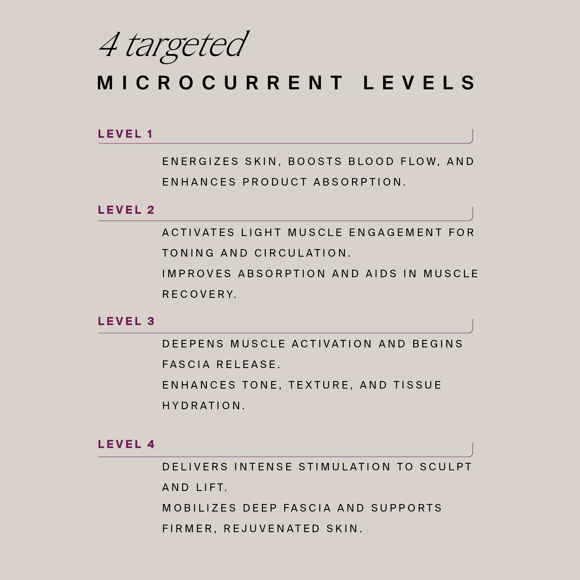 HigherDOSE Body Care Microcurrent Body Sculptor Ritual Set