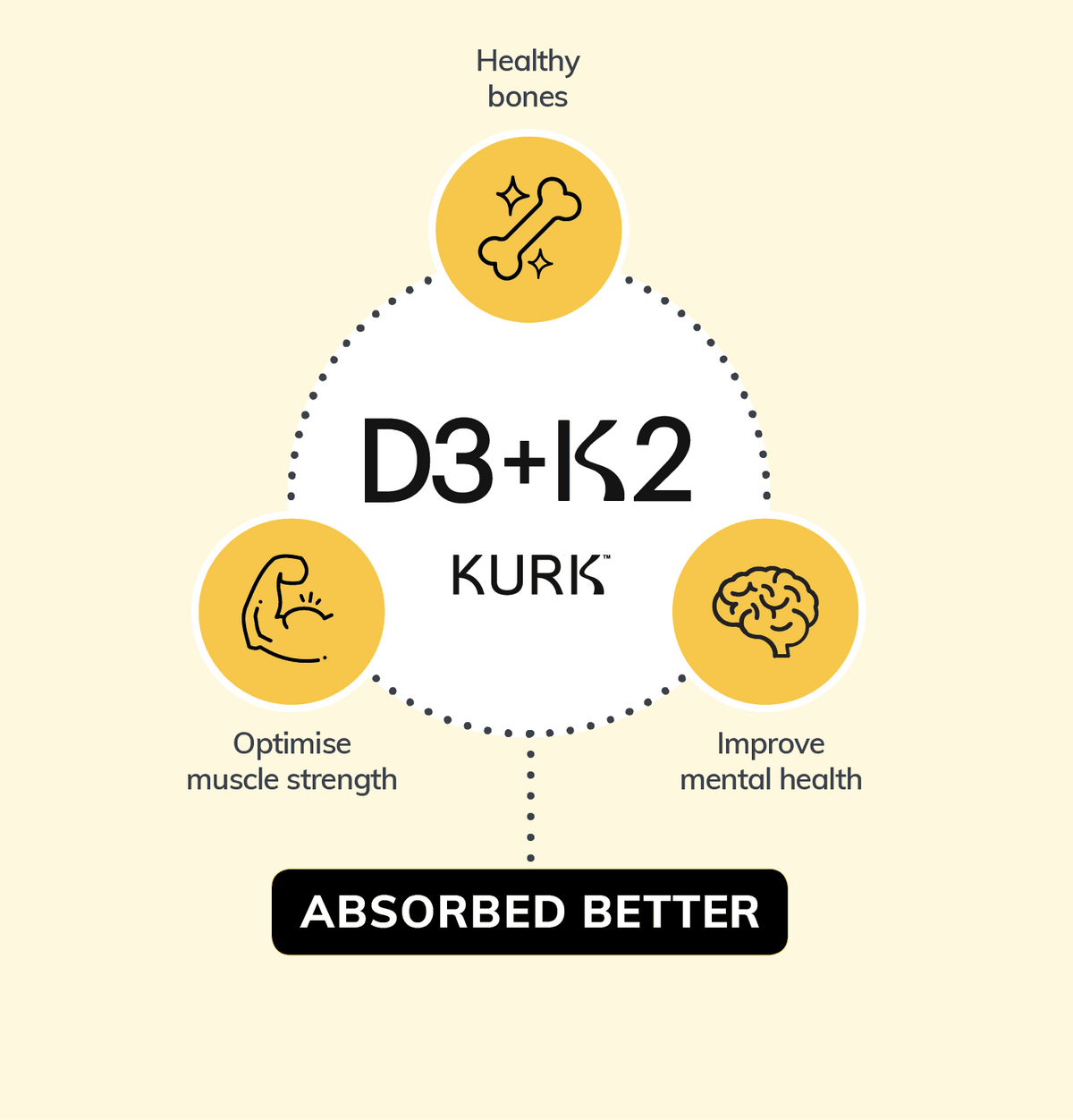 KURK Oral Spray - Vitamin D3 K2 supports healthy bones, muscle strength, and mental health with better absorption for overall wellness.