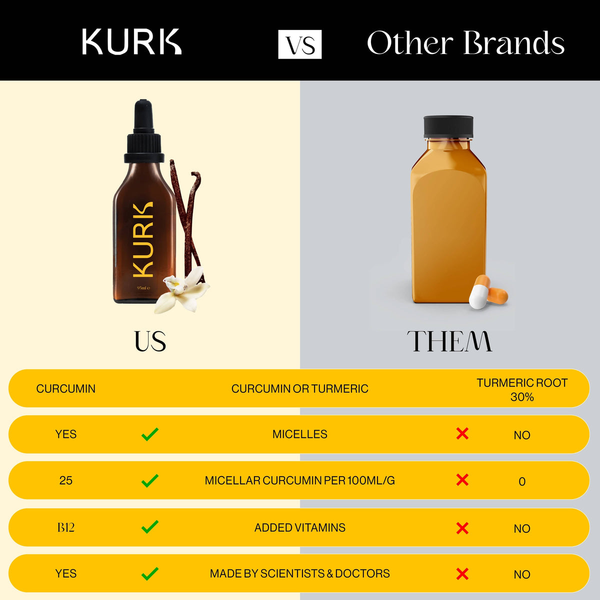 Kurk Cola Super Elixir - Health Booster | Curcumin Formula bottle beside a glass with curcumin infusion and turmeric powder, highlighting modern wellness.