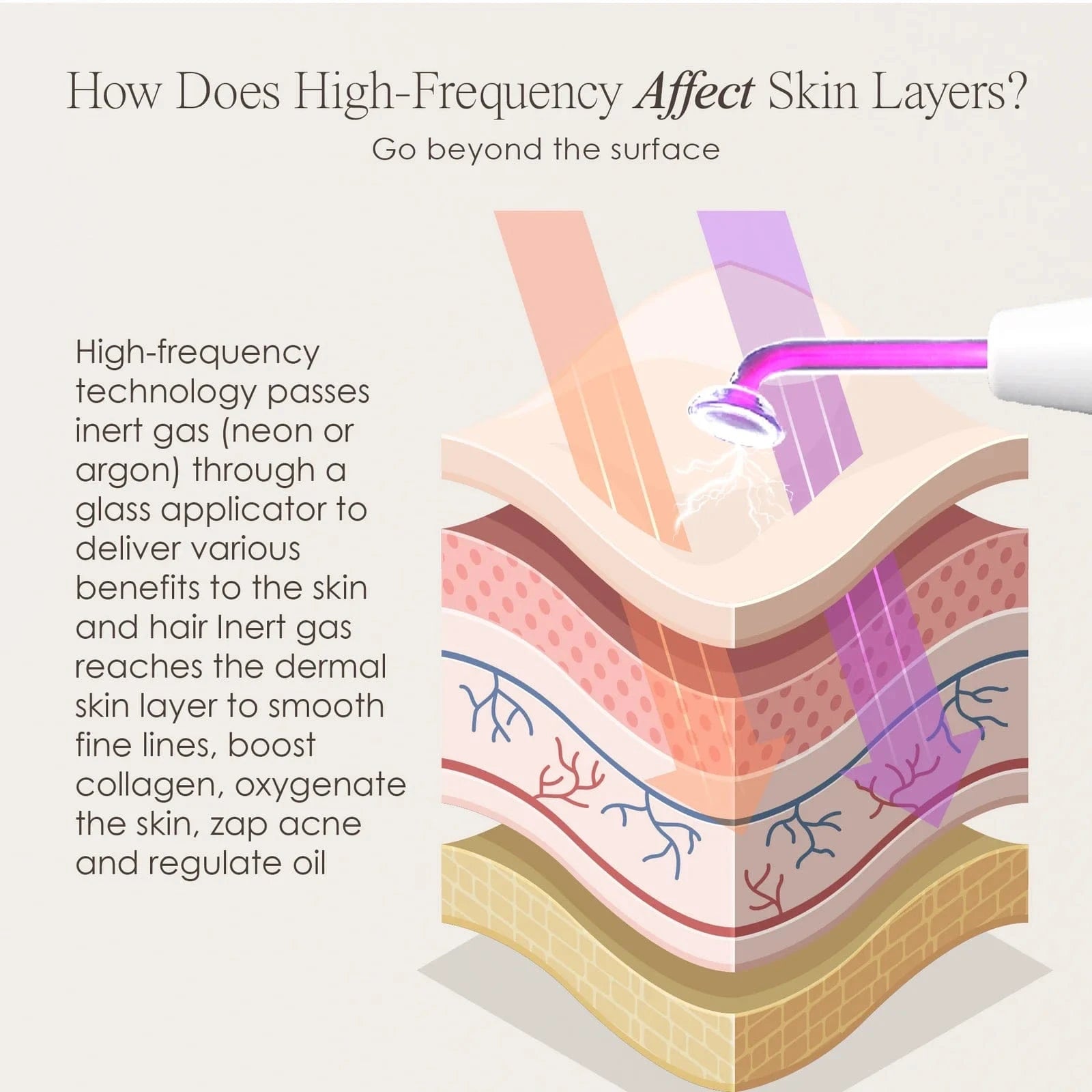 Transform your skincare routine with the Faisca High Frequency Wand Skincare for acne and anti-aging, using neon and argon technology for at-home care.