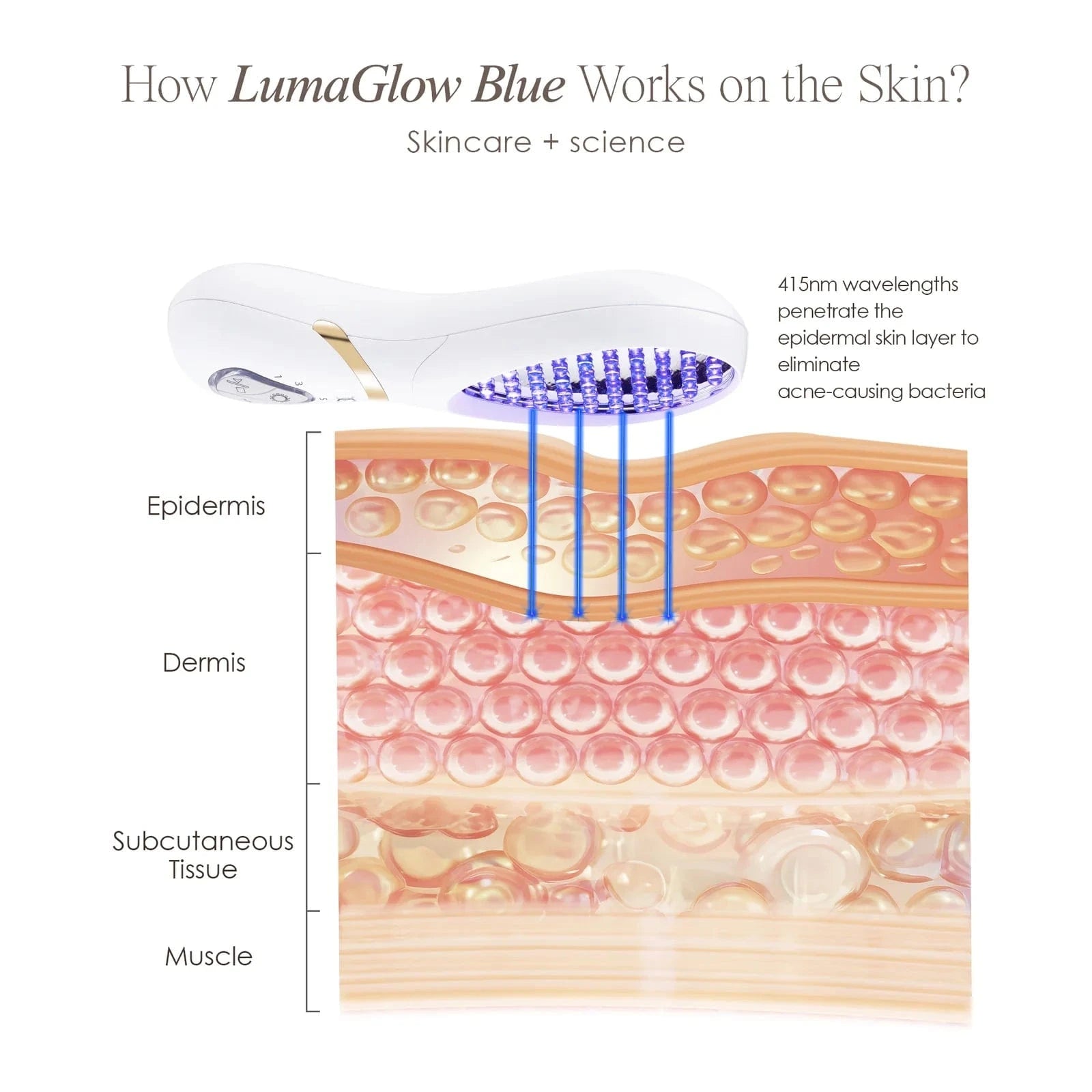 Explore LumaGlow Blue, the Anti-Acne LED Therapy Wand, for professional results at home. Achieve clear skin effortlessly. Buy in the UK now for healthy radiance.