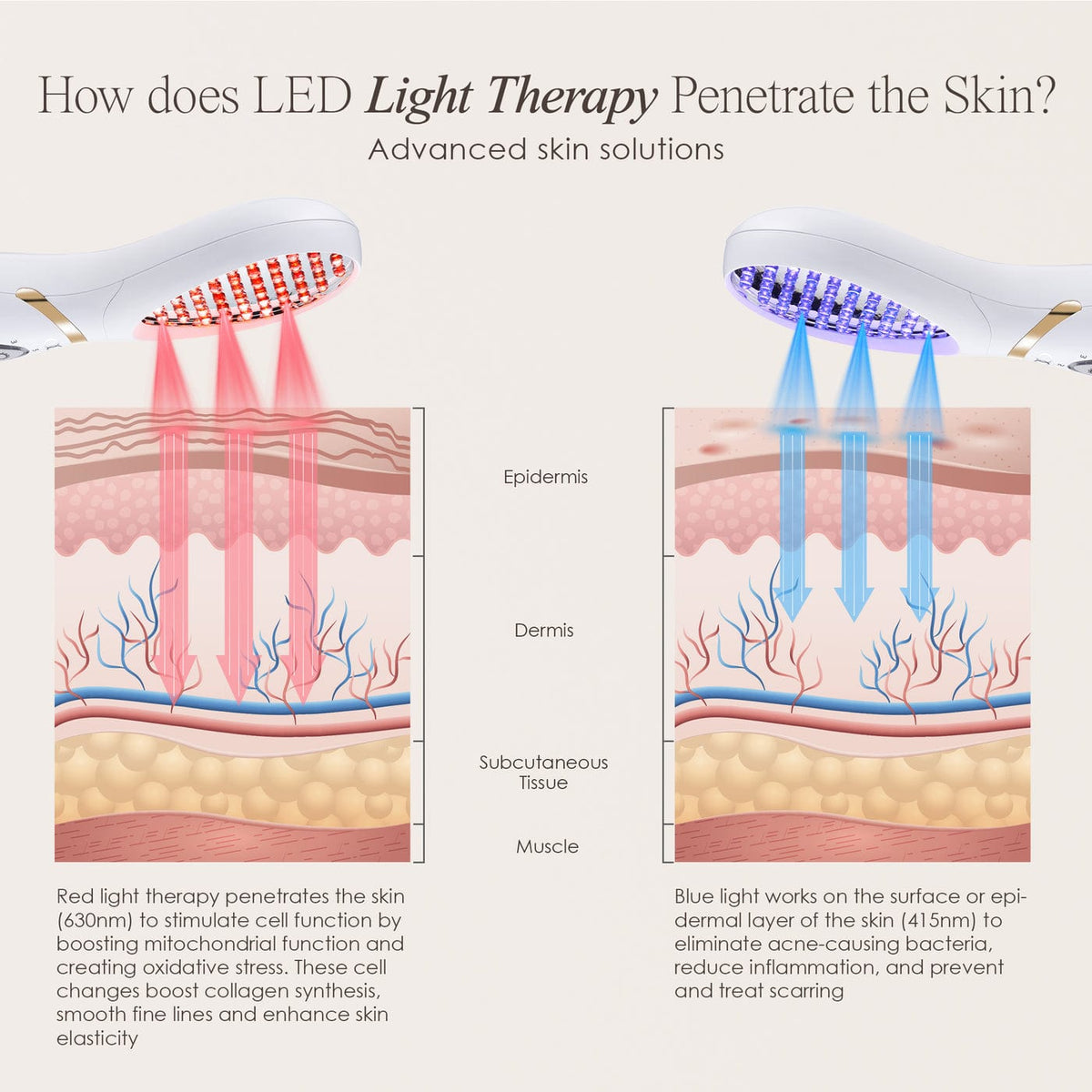 Shop LumaGlow Red & Blue LED Wand for clinical-grade red and blue light therapy at home. Smooth wrinkles, calm acne, boost collagen fast.