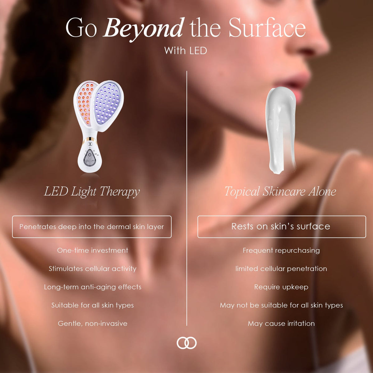 Shop LumaGlow Red & Blue LED Wand for clinical-grade red and blue light therapy at home. Smooth wrinkles, calm acne, boost collagen fast.