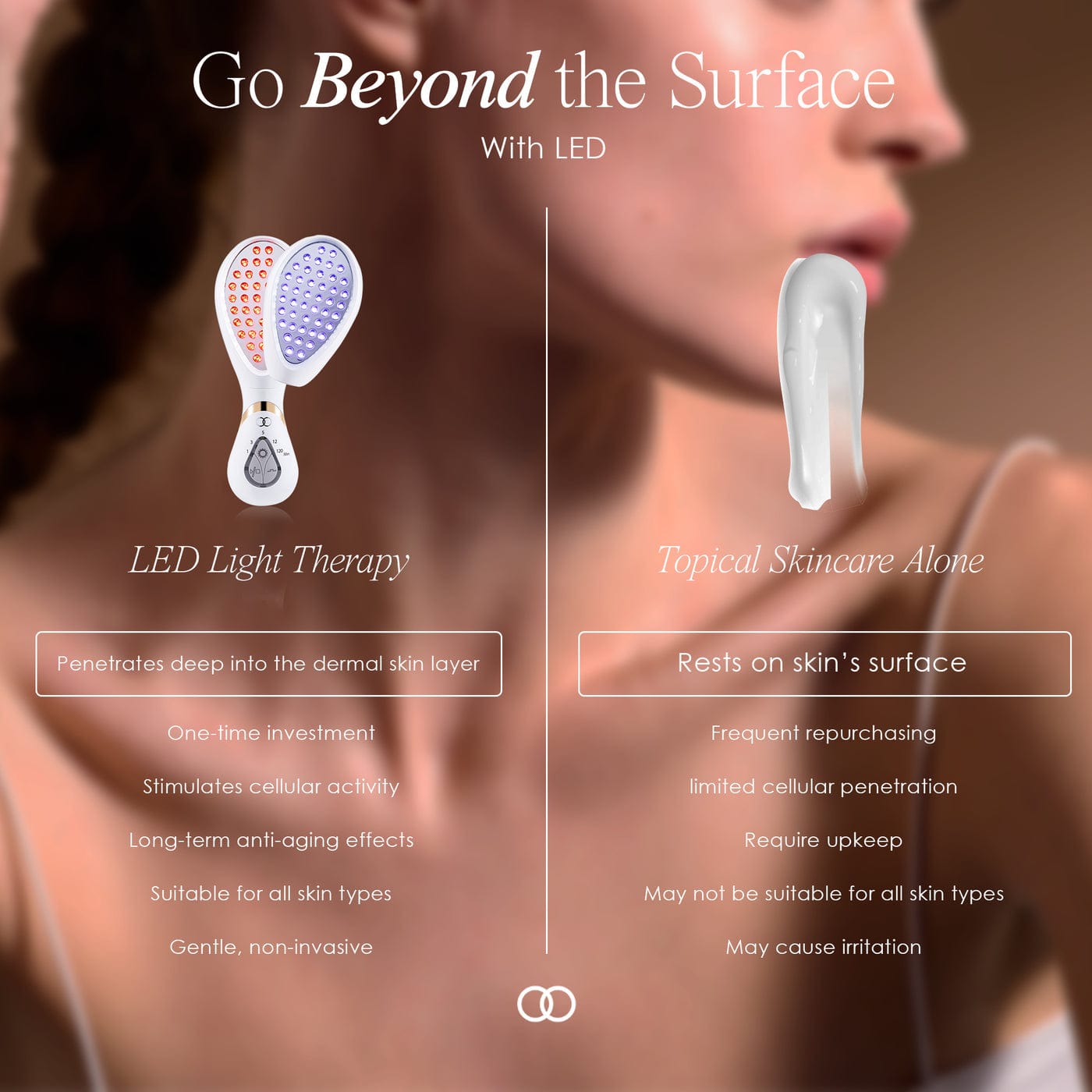 Shop LumaGlow Red & Blue LED Wand for clinical-grade red and blue light therapy at home. Smooth wrinkles, calm acne, boost collagen fast.