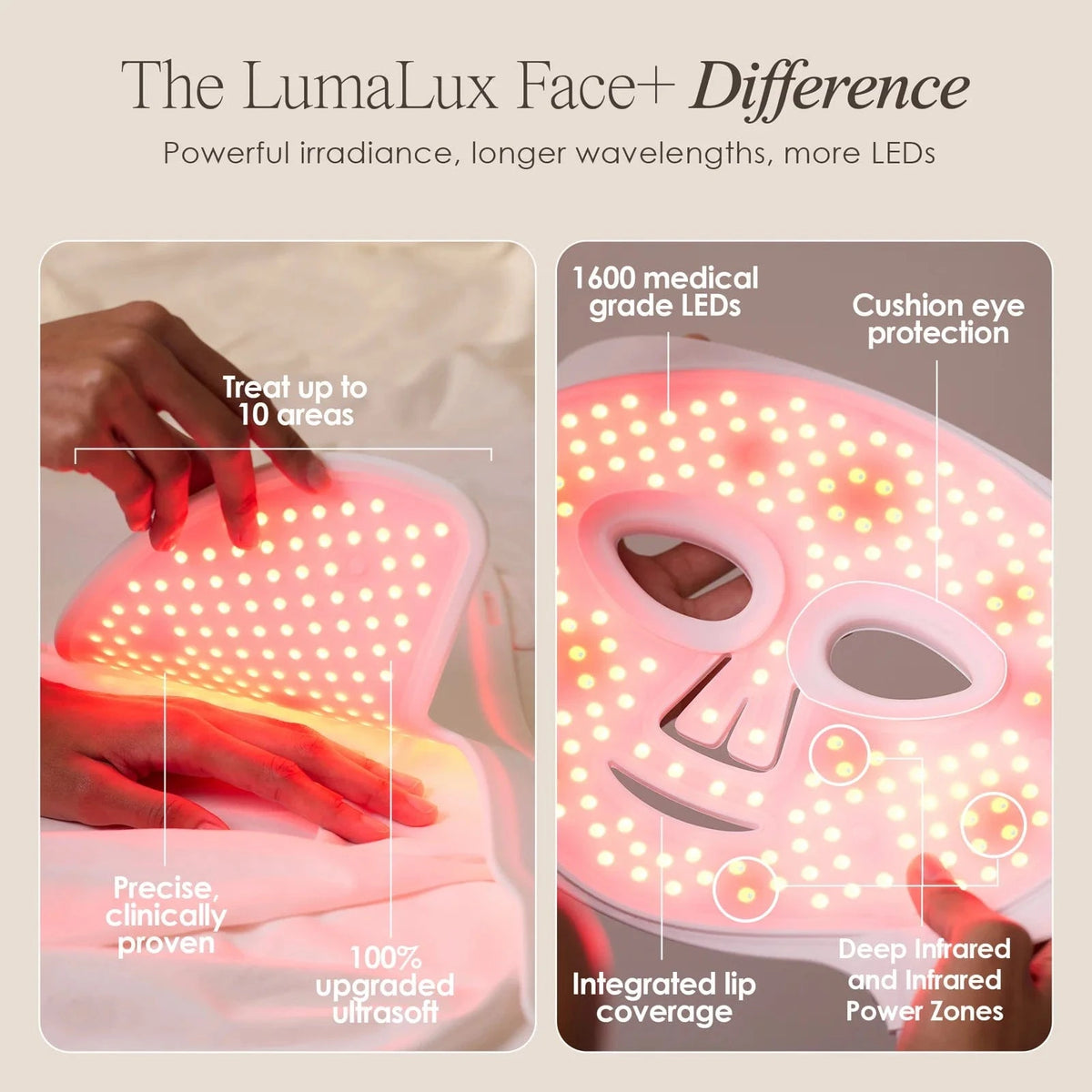 Achieve youthful, radiant skin with LumaLux Face+ LED Light Therapy Face & Neck Mask. Targets acne, wrinkles & dullness with 7 light modes. Shop now in UK.