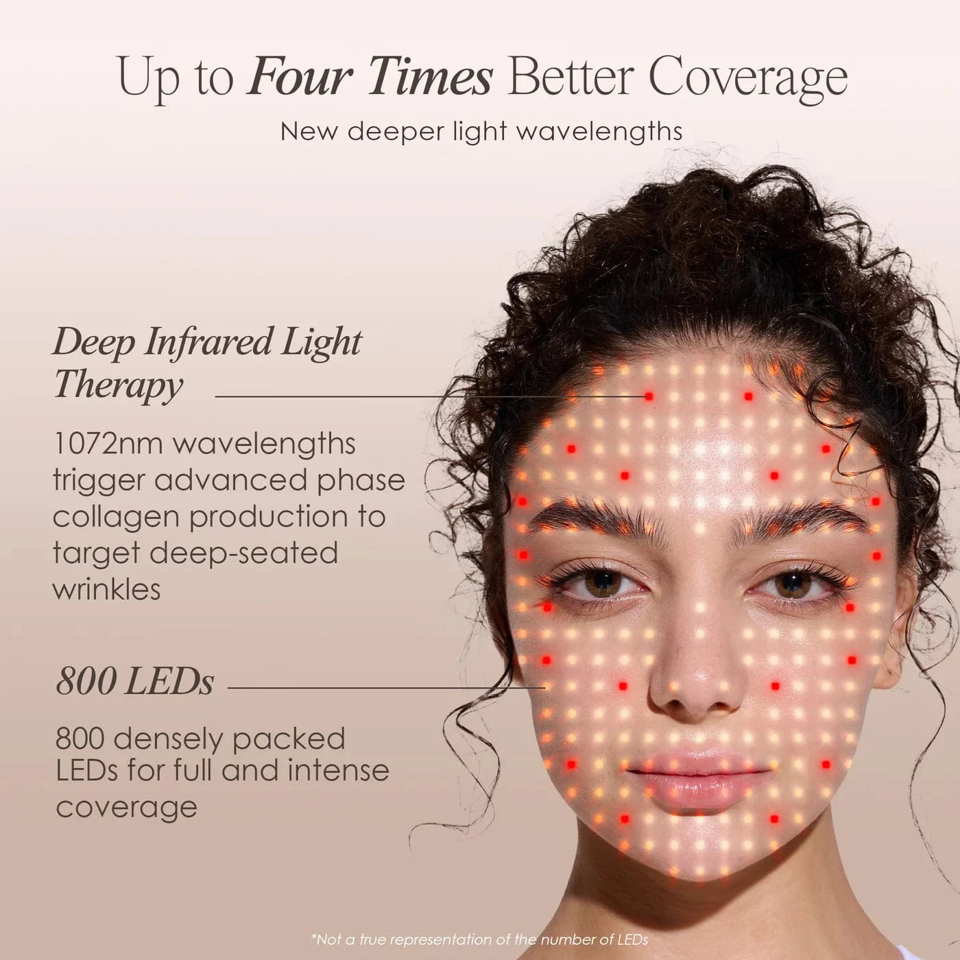 Shop LumaLux Face Pro LED Light Therapy Mask for anti-aging & acne care. Boost collagen, clear skin & glow naturally. Free UK shipping. Order now!