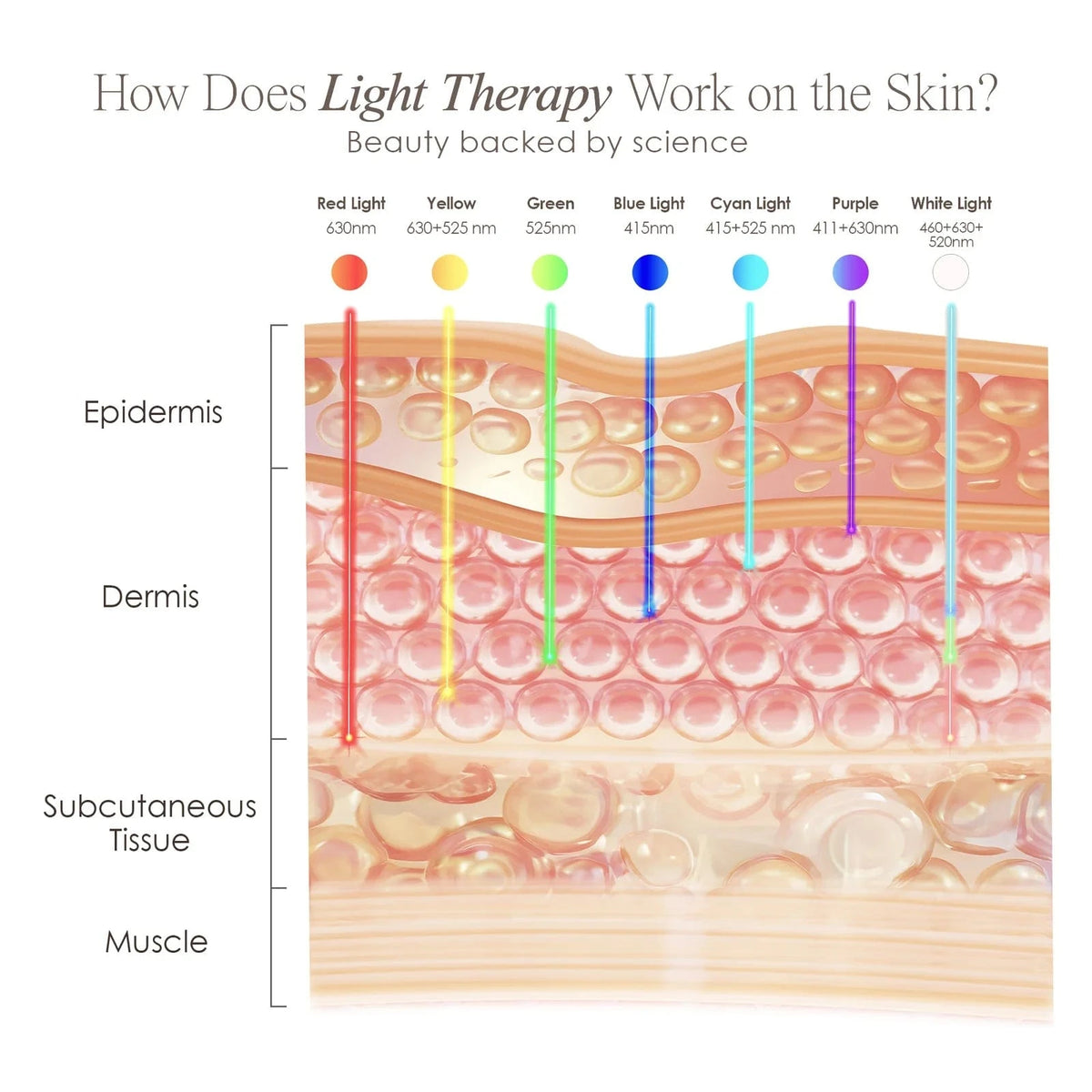 Transform your skin with Lumamask 7 LED Light Therapy Face Mask. Clinically proven light wavelengths target acne, wrinkles & dullness for radiant skin at home.