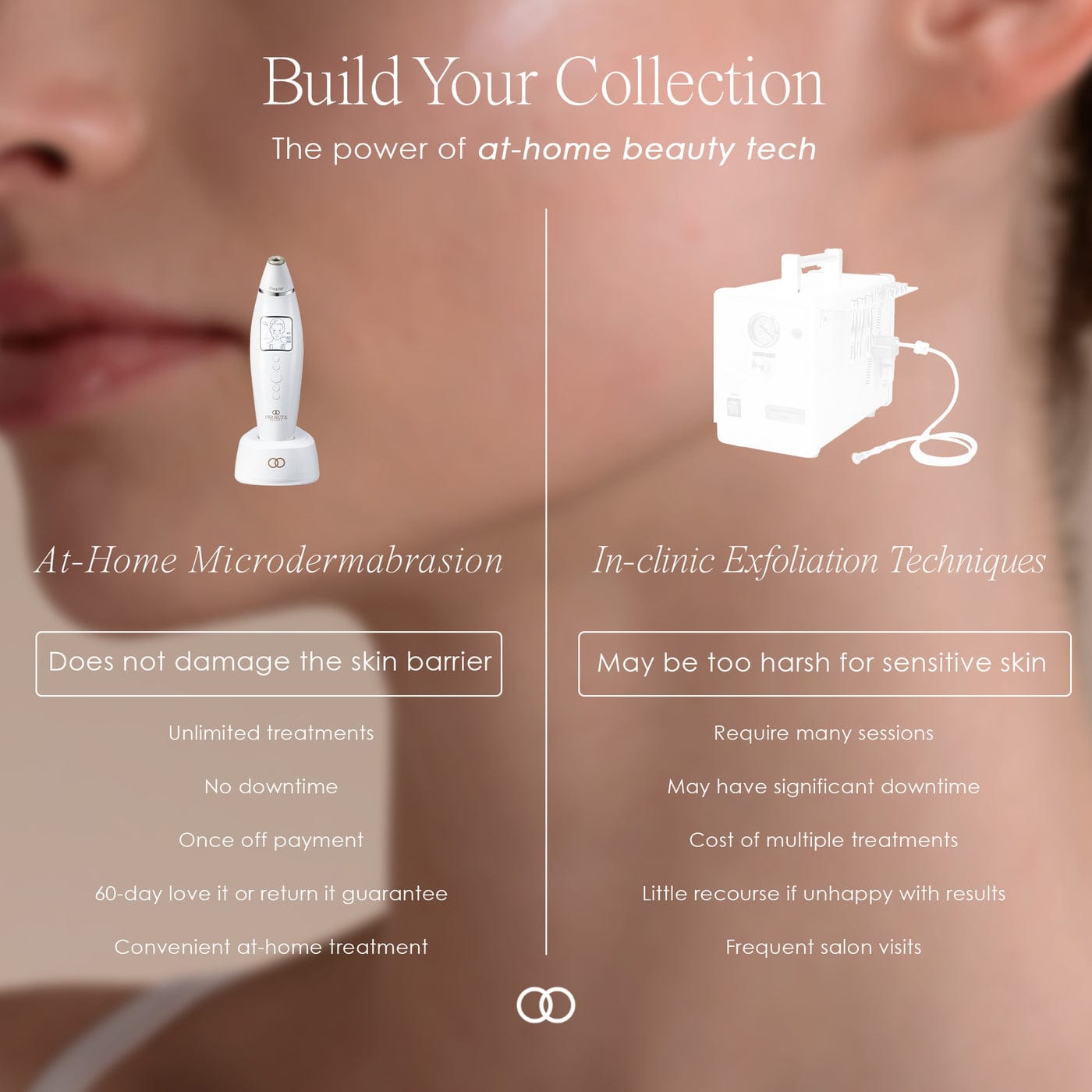 Shop the Reinvo Facial Microdermabrasion Wand for spa-quality exfoliation at home. Reduce fine lines, clear pores & boost skincare absorption fast.