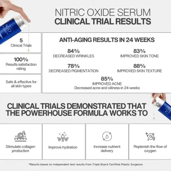 Age-Defiance Serum - Rejuvenate Skin | Reduce Wrinkles with Nitric Oxide and Vitamin C in a 30ml blue bottle for all skin types.