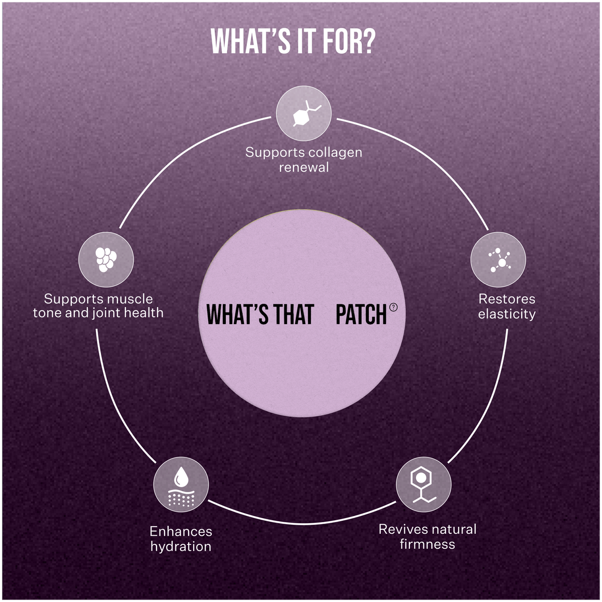 What's That Patch Patch COLLAGEN PRO PATCHES