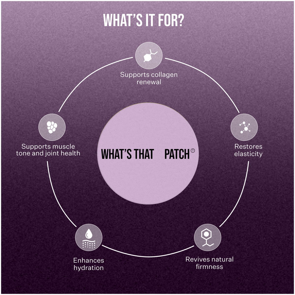 What's That Patch Patch COLLAGEN PRO PATCHES