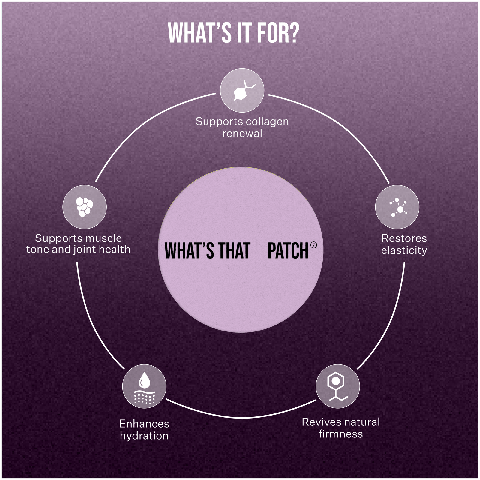 What's That Patch Patch COLLAGEN PRO PATCHES