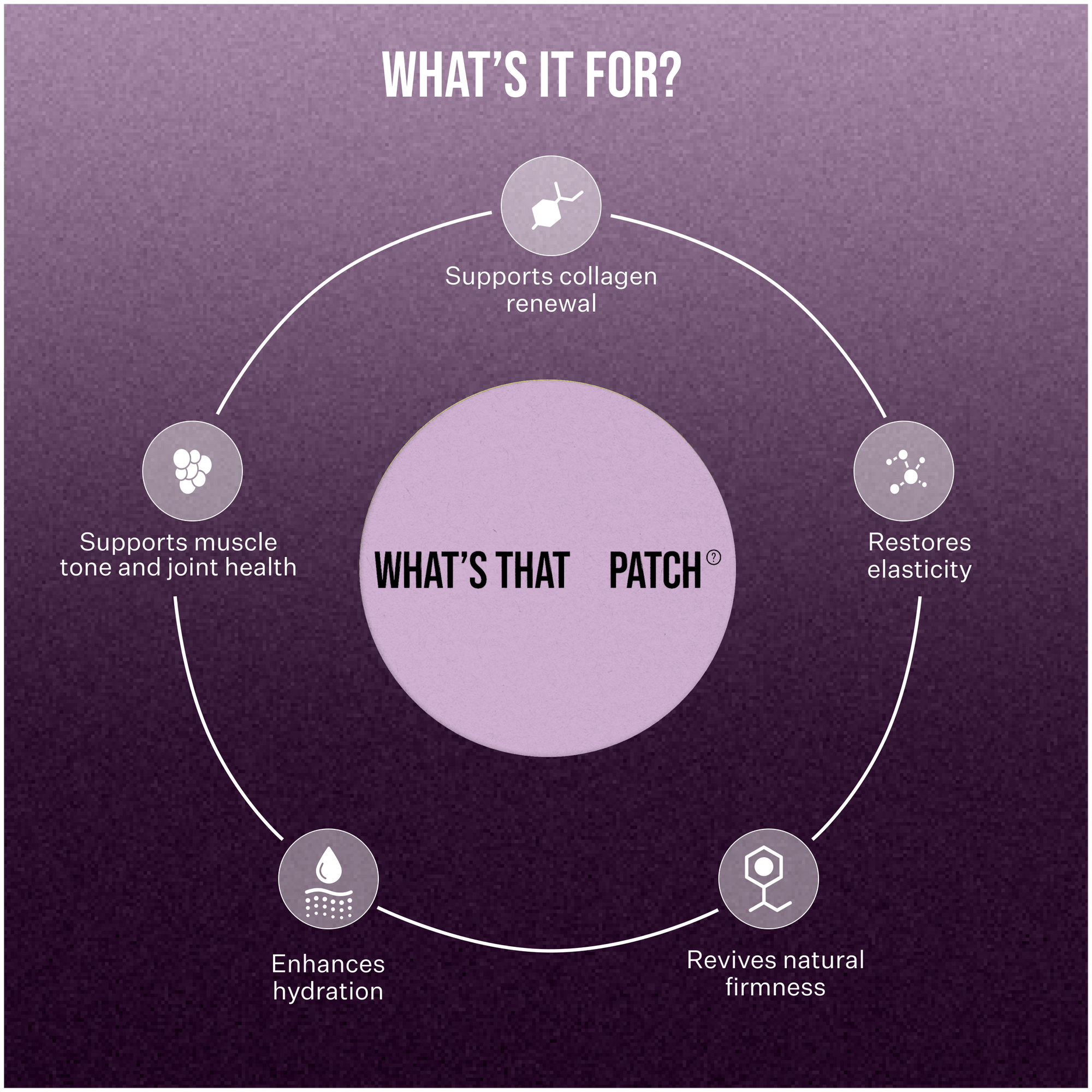 What's That Patch Patch COLLAGEN PRO PATCHES