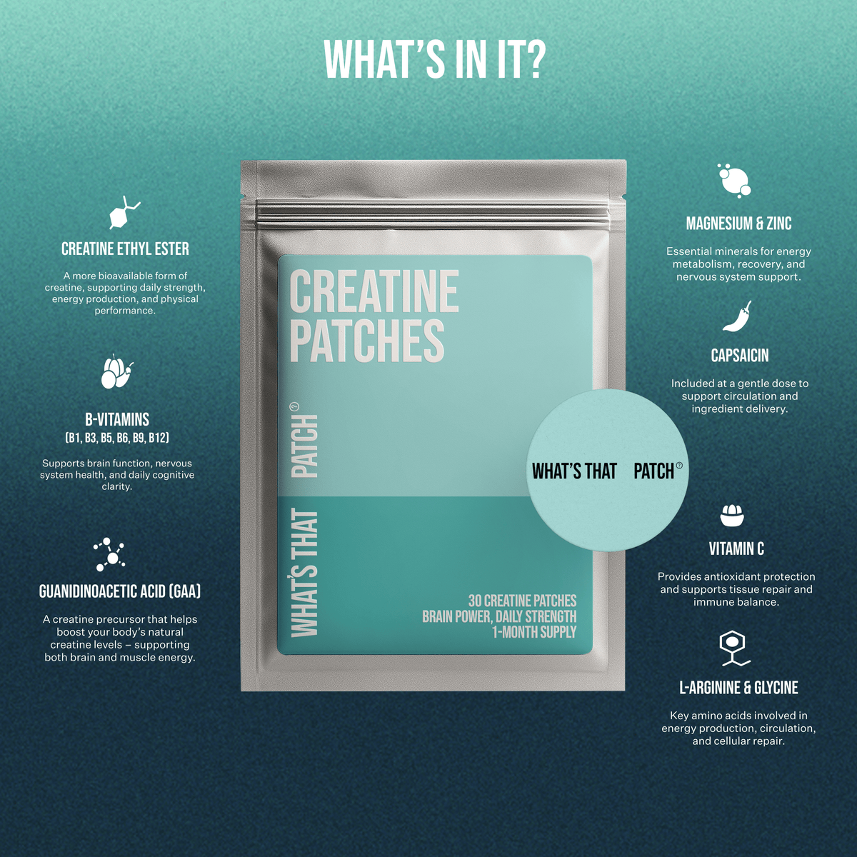 What's That Patch Patch CREATINE PATCHES