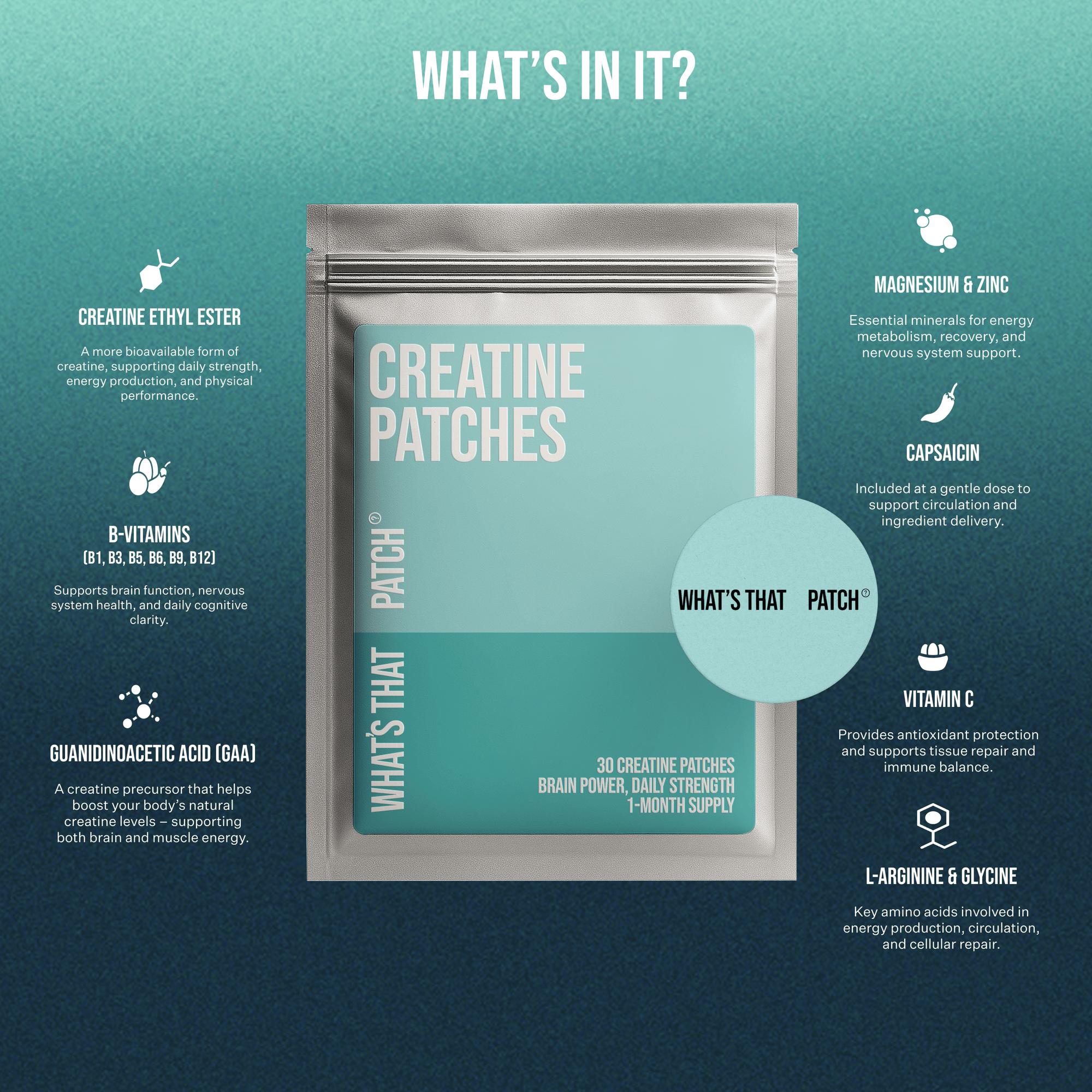 What's That Patch Patch CREATINE PATCHES