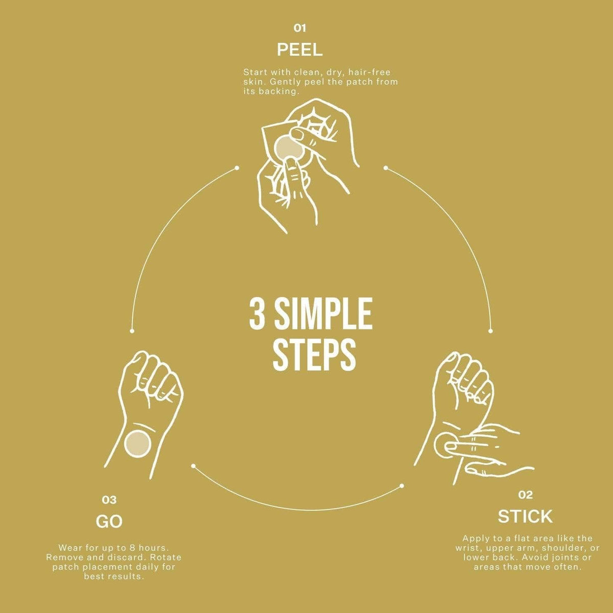 What's That Patch Patch NAD+ LONGEVITY PATCHES