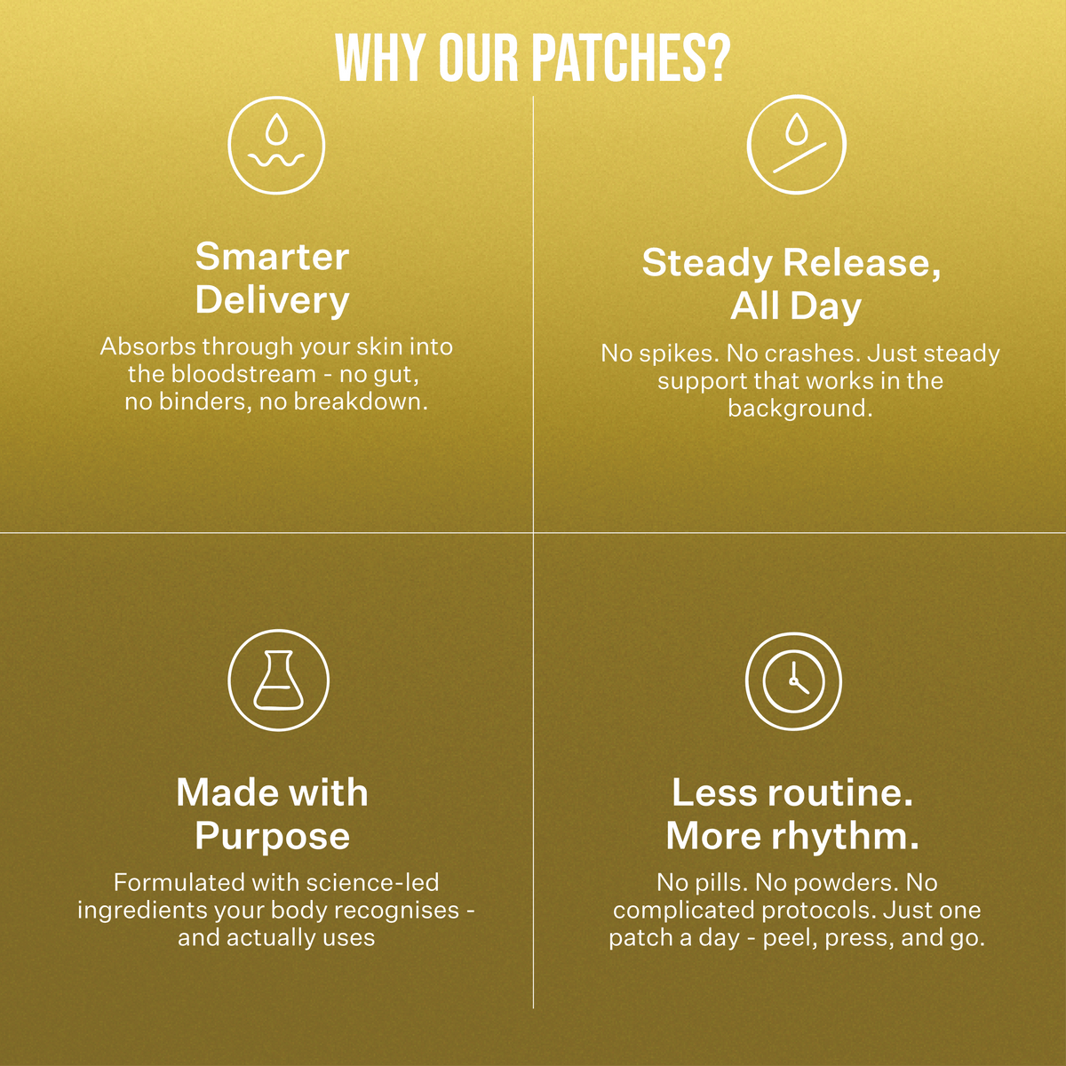 What's That Patch Patch NAD+ LONGEVITY PATCHES