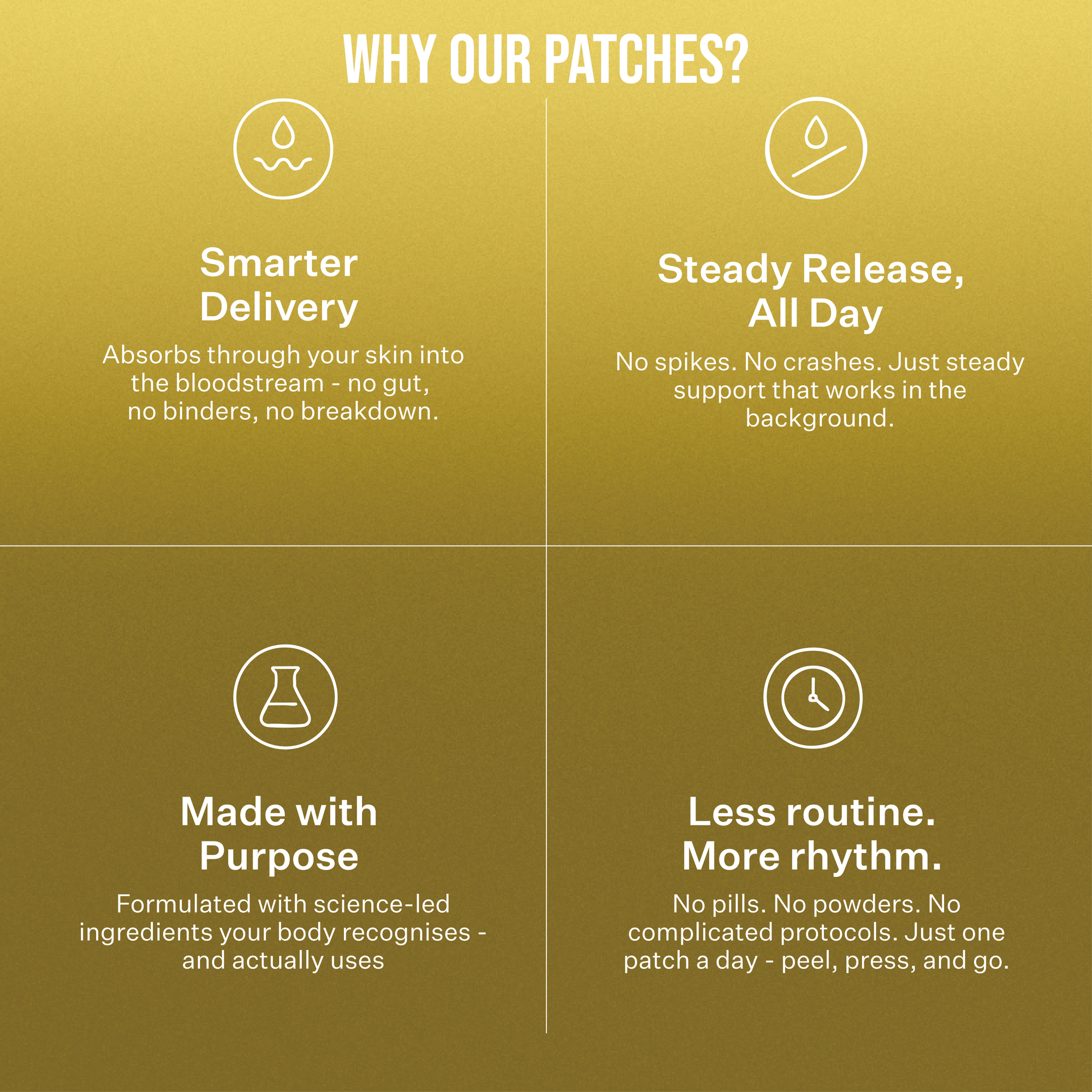 What's That Patch Patch NAD+ LONGEVITY PATCHES