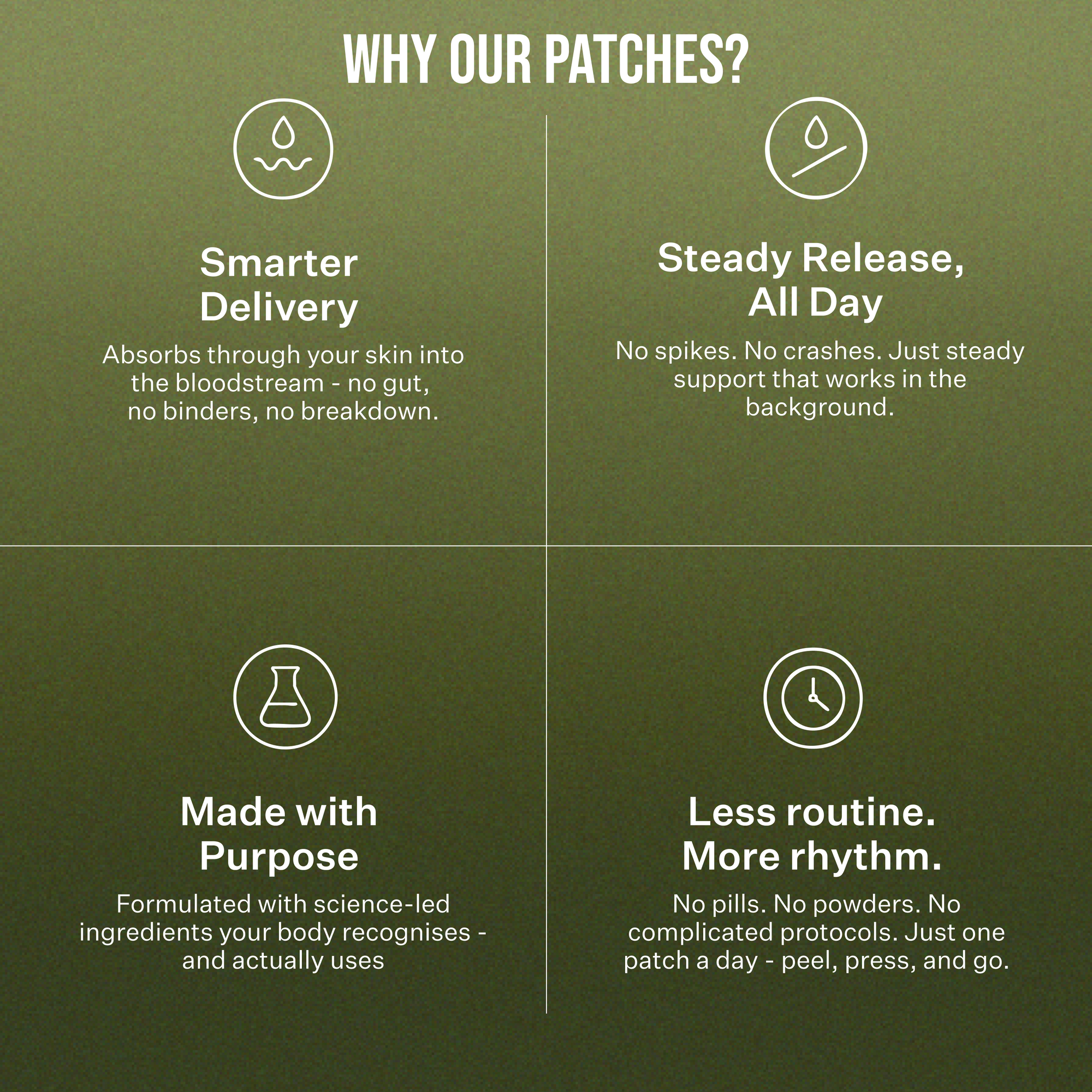 What's That Patch Patch PRODUCTIVITY PATCHES